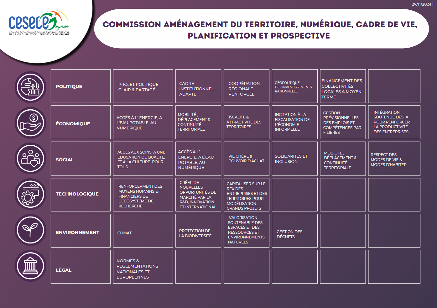 Exemple de tableau PESTEL